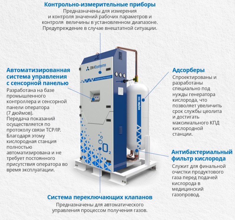 Адсорбционные генераторы кислорода для промышленности. Oxytec